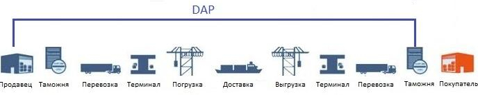 Изображение:DAP-new.jpg